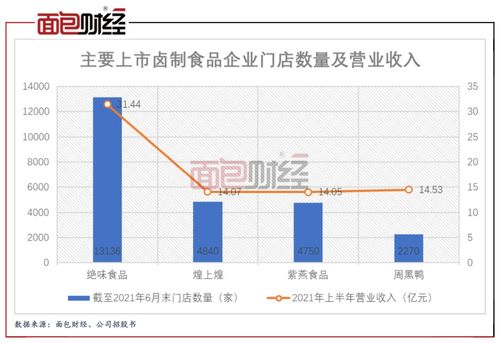紫燕食品招股書更新 鐘懷軍家族控股近九成，前員工貢獻(xiàn)八成銷售收入引關(guān)注