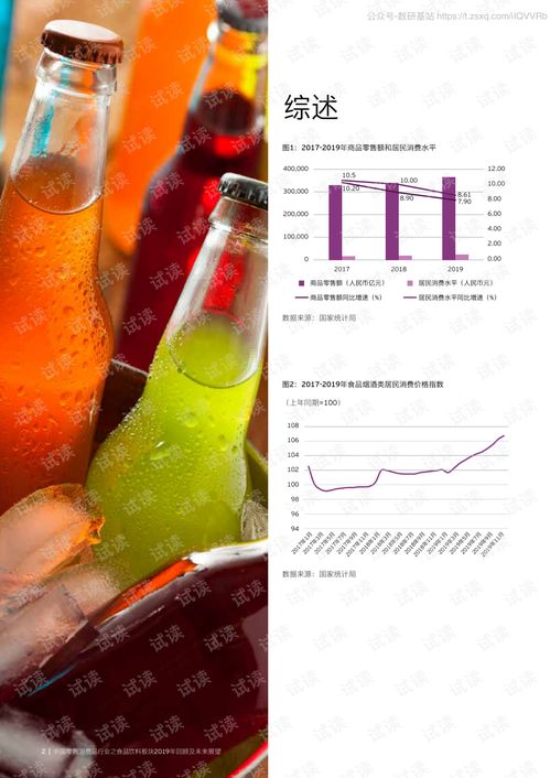 2019年永安零售消費品行業(yè)食品飲料板塊回顧與2020年展望